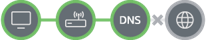 DNS сүлжээний холболт тасарлаа