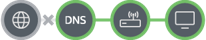 پەیوەندیی تۆڕی DNS نەما